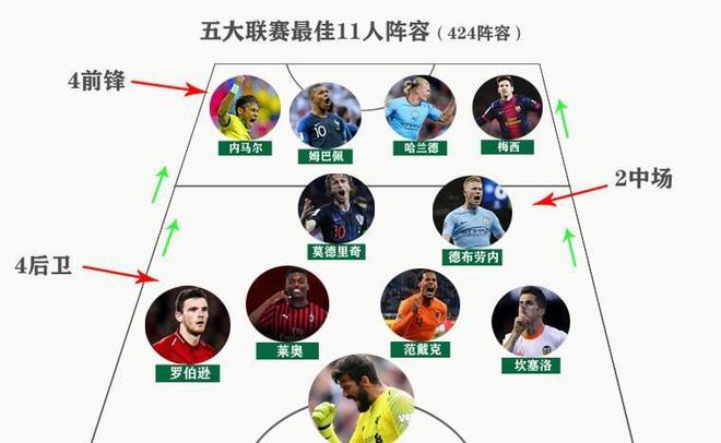 化议题不仅